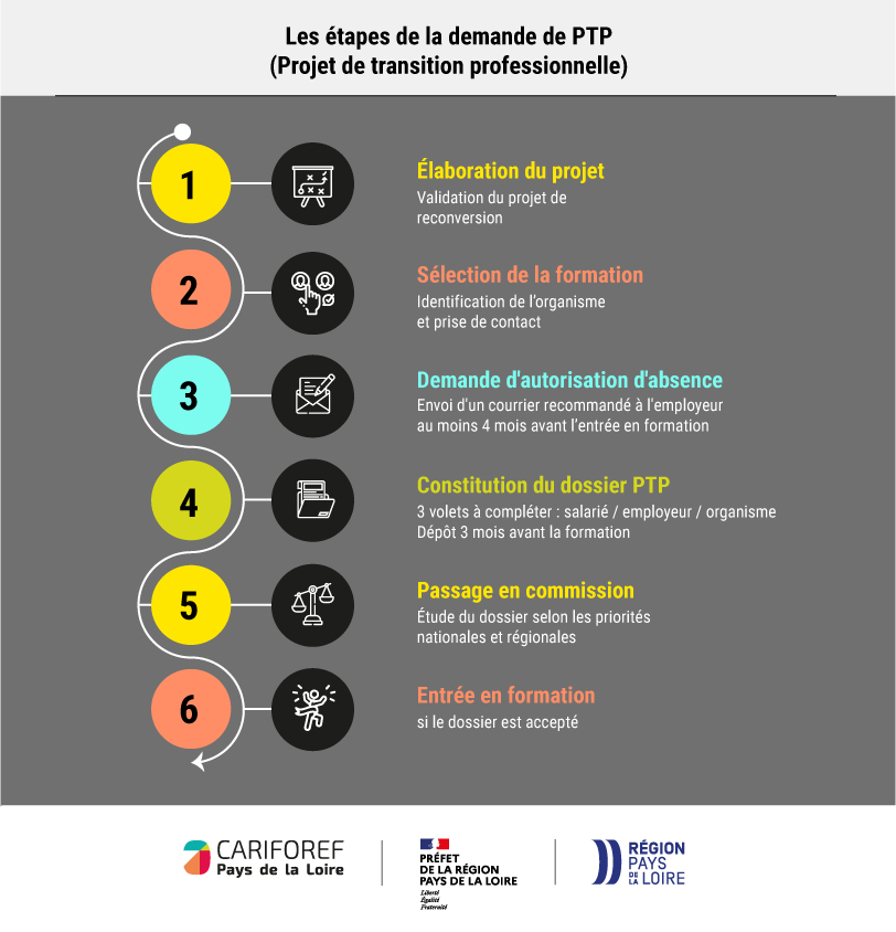 Guide pratique de la reconversion professionnelle : Pour tous, salariés ...